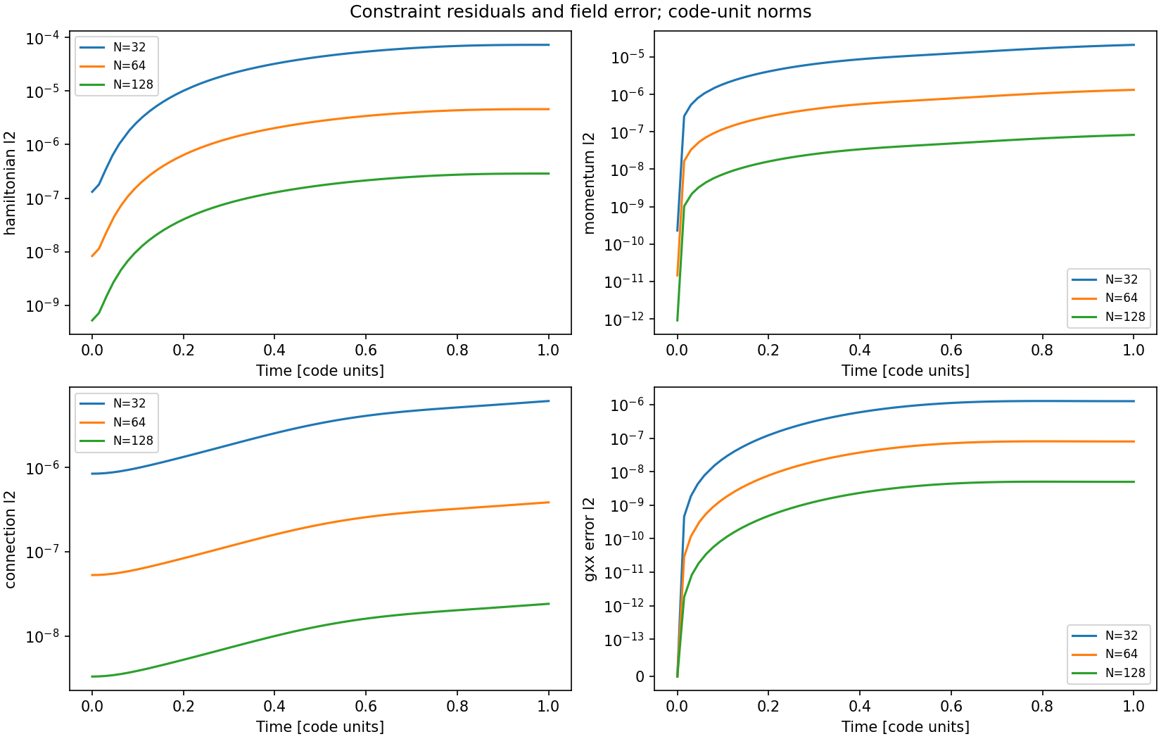 Constraint histories