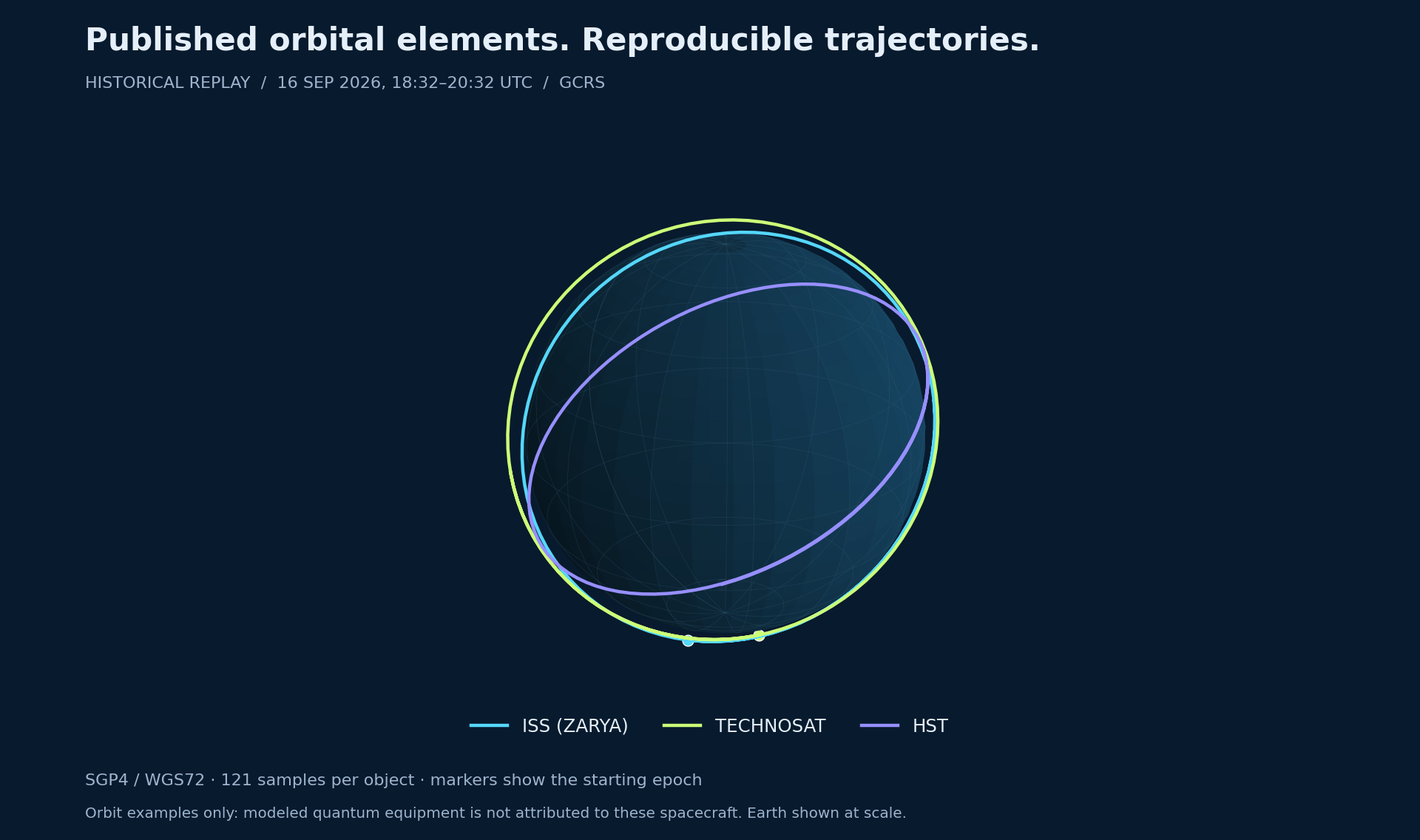 Replay the moving geometry